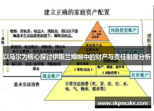 以马尔为核心探讨伊斯兰婚姻中的财产与责任制度分析